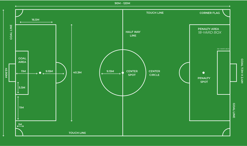 Football Rules and Regulations - Laws of the Game | Howzat
