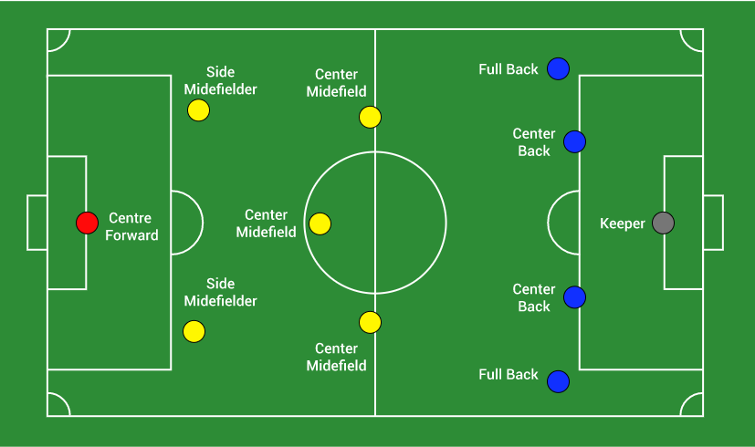 Football Rules and Regulations Laws of the Game Howzat