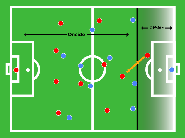 Football game online rules