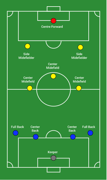 player formation img