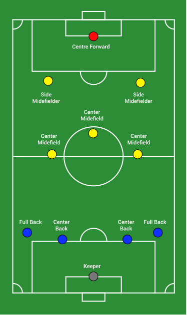 Football rules and regulations deals