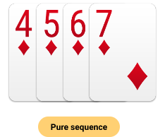 Rules of Rummy Game | Playing Rummy Rules and Guide