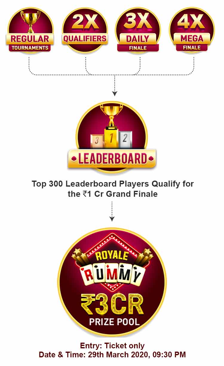 Rummy Royale Series Online Rummy Tournaments Junglee Rummy