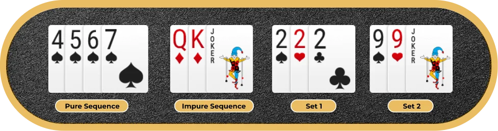 How to Play Rummy - Detailed Rummy Rules Guide With PDF