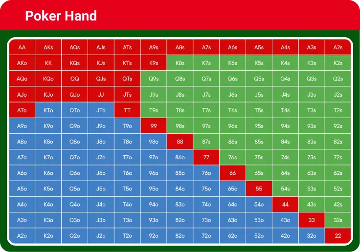 Poker Starting Hands