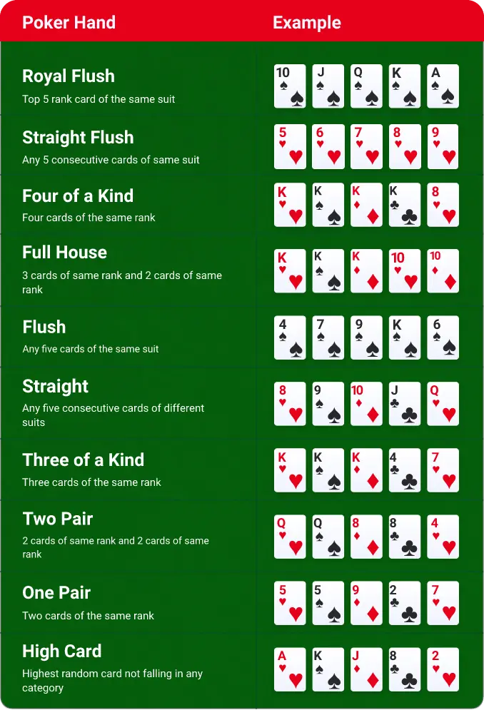poker hand chart