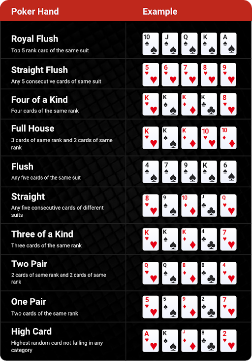 Poker-Winning-Hands-Ranking--Poker-chart-17056509770071.png?v=1705650977